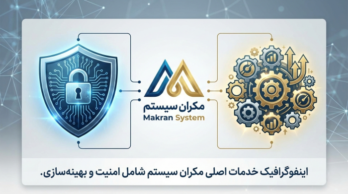 خدمات تخصصی مکران سیستم برای امنیت و عملکرد وبسایت.