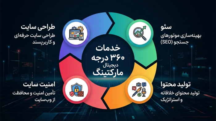 خدمات جامع مکران سیستم برای رشد کسب و کار