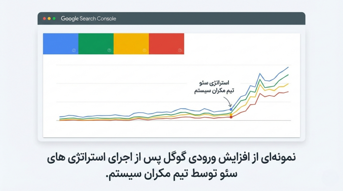 بهبود رتبه سایت با تکنیک‌های خدمات دیجیتال مکران سیستم
