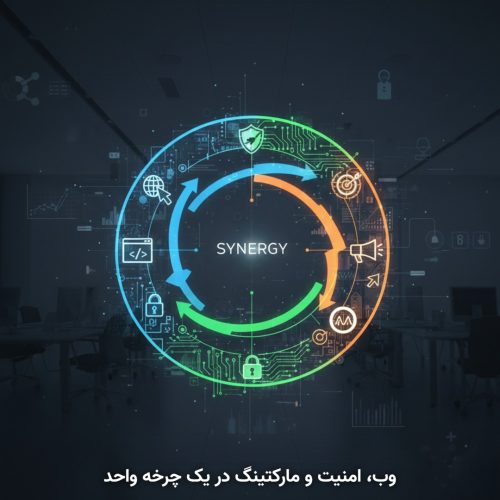 نمودار ون نشان‌دهنده ارتباط متقابل طراحی سایت، امنیت سایبری و دیجیتال مارکتینگ.